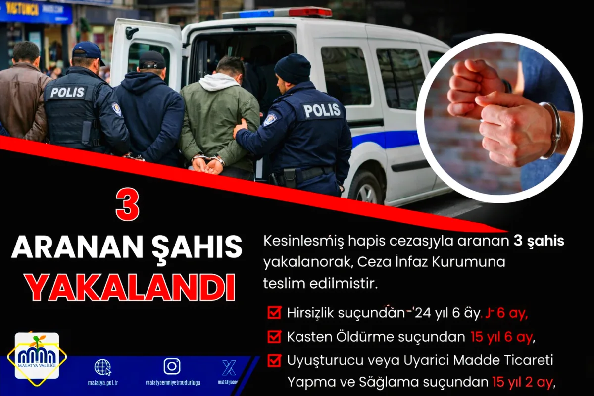 Malatya’da Ağır Suçlardan Aranan 3 Firari Yakalandı